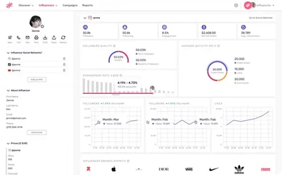 Análisis de Influencer